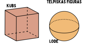 Atgādne – telpiskas figūras