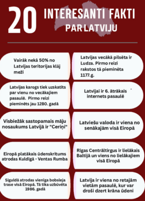 20 interesanti fakti par Latviju