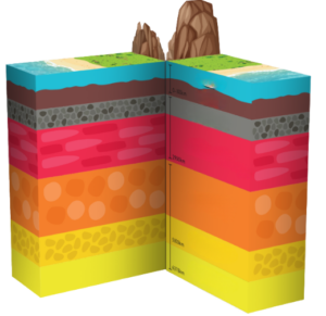 3D Zemes iekšējās uzbūves modelis