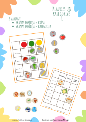 Klausies un kategorizē L