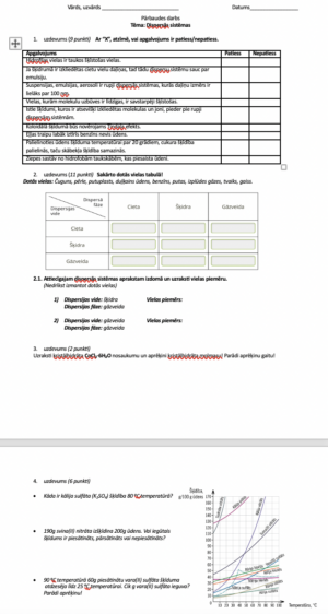 PD “Dispersās sistēmas” – kursā “Dabaszinības vidusskolai”