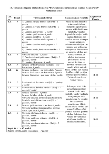 1.6. TND: Parastais un neparastais: Ko es zinu? Ko es protu 1.6. TND: Parastais un neparastais: Ko es zinu? Ko es protu