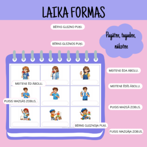 Laika formas