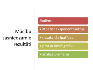 Ekponentfunkcija. Ievads.