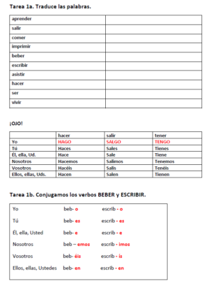 Los verbos en -ER, -IR.