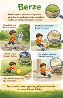 2.3. Kāpēc notiek kustība? Kas ir berzes?