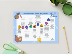 Atgādne “Kā iemācīties dzejoli no galvas?”