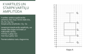 Statistika I. Prezentācija.