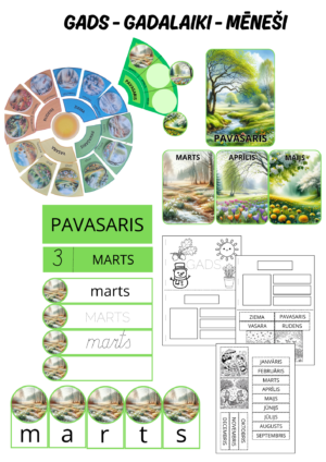 Gads-gadalaiki-mēneši