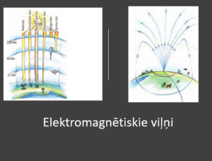 Elektromagnētiskie viļņi (prezentācija)