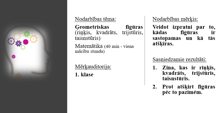 Mācību nodarbības modelēšana (prezentācija) - Mācību materiāli