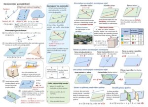 Taišņu un plakņu savstarpējais novietojums telpā