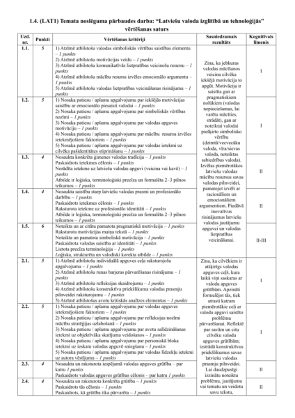 1.4. (LAT1) TND: Latviešu valoda izglītībā un tehnoloģijās 1.4. (LAT1) TND: Latviešu valoda izglītībā un tehnoloģijās