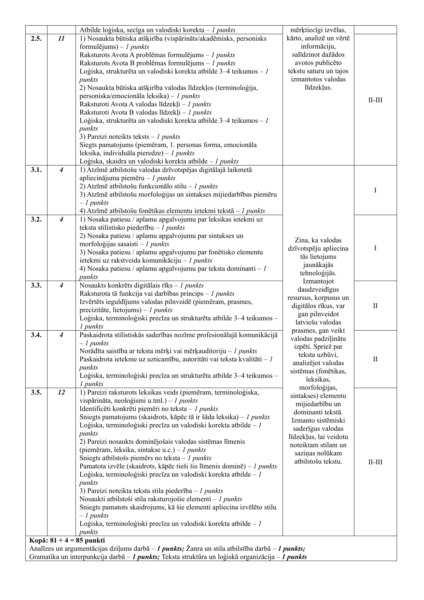 1.4. (LAT1) TND: Latviešu valoda izglītībā un tehnoloģijās 1.4. (LAT1) TND: Latviešu valoda izglītībā un tehnoloģijās