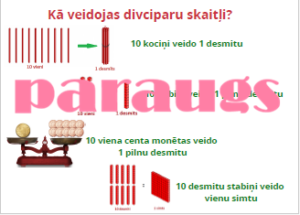 Atgādne “Kā veidojas divciparu skaitļi?”