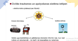 Civilās trauksmes un apziņošanas sistēma.