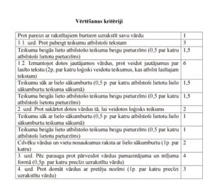 Teksta izpratne – Es un tu, un visi mēs.