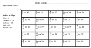 4.6. Ko nozīmē daļa no veselā? DL
