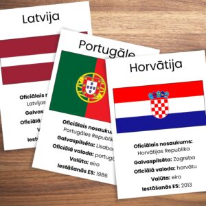 Eiropas Savienības valstis – karogi un informācija