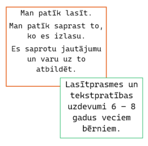 Tekstpratība. Patīk lasīt un saprast izlasīto. 6 – 8 gadi.