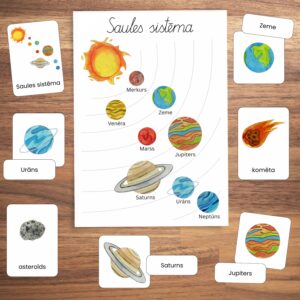 Saules sistēma – plakāts un kartītes