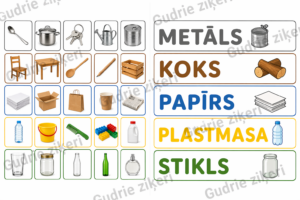 Iepazīsti materiālus.