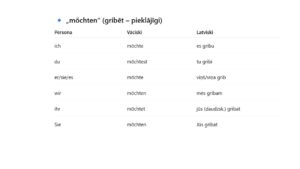 Modālie darbības vārdi vācu valodā