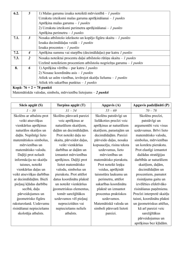 kombin-tais-p-rbaudes-darbs-matem-tik-5-klase-m-c-bu-materi-li