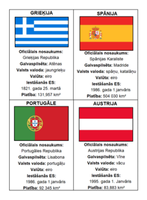 EIROPAS SAVIENĪBAS VALSTIS