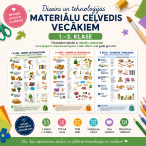 Dizains un tehnoloģijas 1.–3. klase. Materiālu ceļvedis