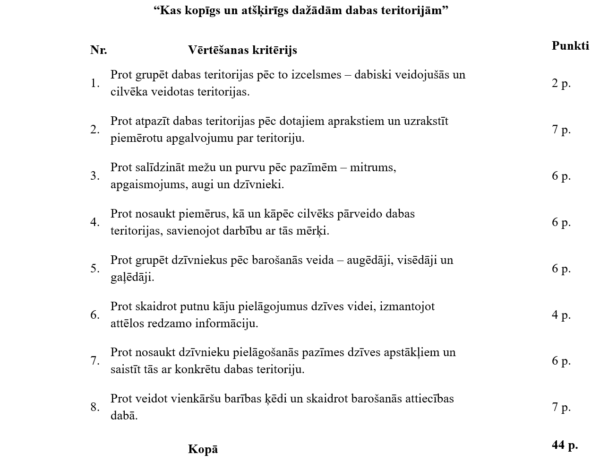 3.1. Kas ir kopīgs un atšķirīgs dažādām dabas teritorijām 3.1. Kas ir kopīgs un atšķirīgs dažādām dabas teritorijām