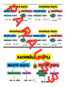 Racionālie skaitļi. Atgādne matemātikā 6. klasē.