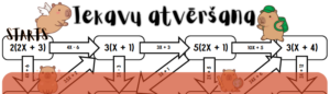 Iekavu atvēršanas labirints