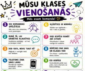 Klases noteikumi 5-12 klase Klases noteikumi 5-12 klase