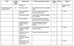 Tematiskais plānojums 8.klasei