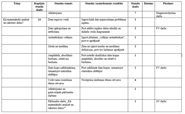 Tematiskais plānojums 8.klasei Tematiskais plānojums 8.klasei