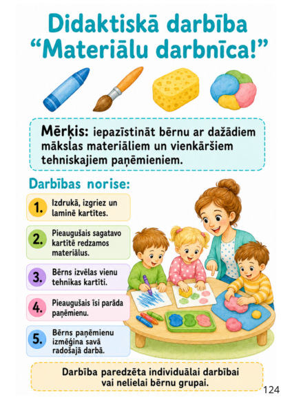 METODISKAIS MATERIĀLS PIRMSSKOLAS PEDAGOGAM METODISKAIS MATERIĀLS PIRMSSKOLAS PEDAGOGAM