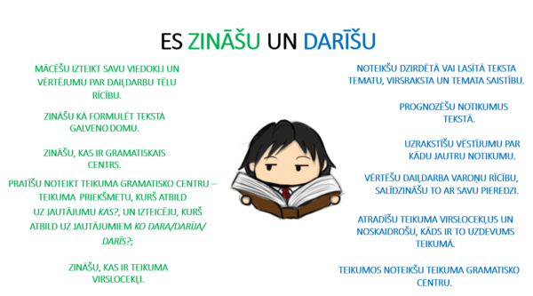 2.kl.LATV.VAL. no 2.1.-2.4. tēmai PD+PREZENTĀCIJAS 2.kl.LATV.VAL. no 2.1.-2.4. tēmai PD+PREZENTĀCIJAS