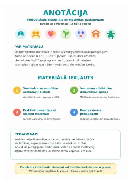 METODISKAIS MATERIĀLS PIRMSSKOLAS PEDAGOGAM METODISKAIS MATERIĀLS PIRMSSKOLAS PEDAGOGAM