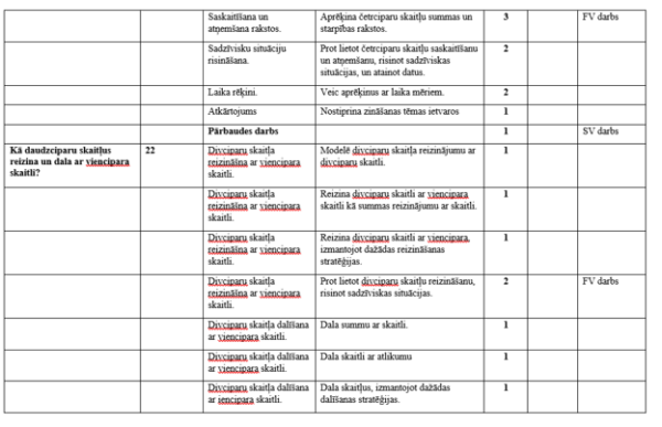 Tematiskais plānojums matemātikā 4.klasei Tematiskais plānojums matemātikā 4.klasei