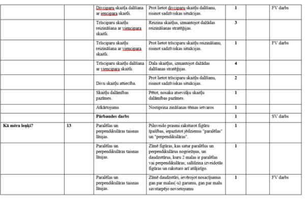 Tematiskais plānojums matemātikā 4.klasei Tematiskais plānojums matemātikā 4.klasei