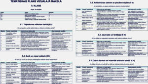 Tematiskais plāns vizuālajai mākslai 5. klasei