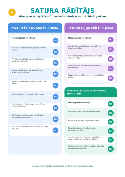 METODISKAIS MATERIĀLS PIRMSSKOLAS PEDAGOGAM METODISKAIS MATERIĀLS PIRMSSKOLAS PEDAGOGAM