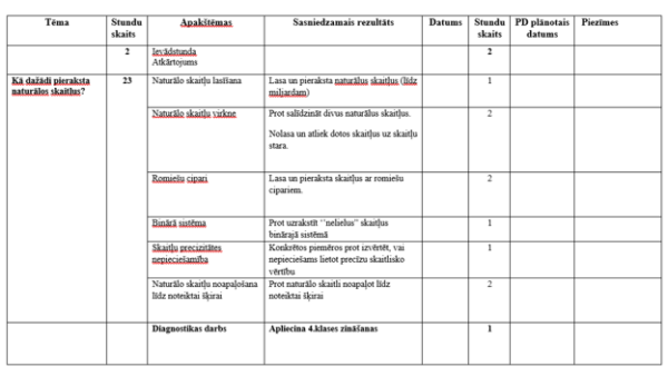 Tematiskais plānojums matemātikā 5.klasei Tematiskais plānojums matemātikā 5.klasei