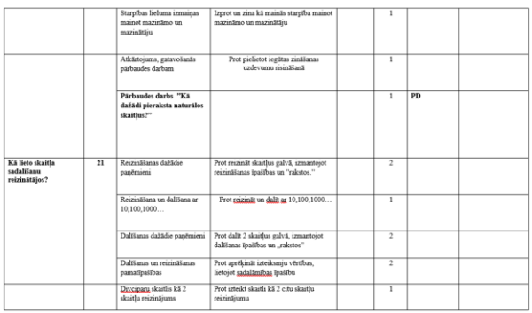 Tematiskais plānojums matemātikā 5.klasei Tematiskais plānojums matemātikā 5.klasei