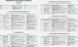 Tematiskais plāns vizuālajai mākslai 6. klasei