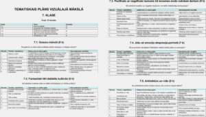 Tematiskais plāns vizuālajai mākslai 7. klasei