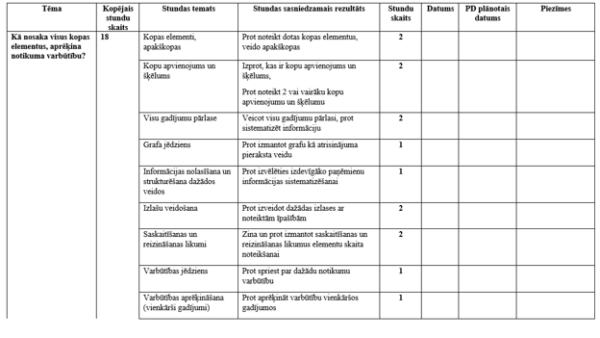 Tematiskais plānojums matemātikā 7.klasei Tematiskais plānojums matemātikā 7.klasei