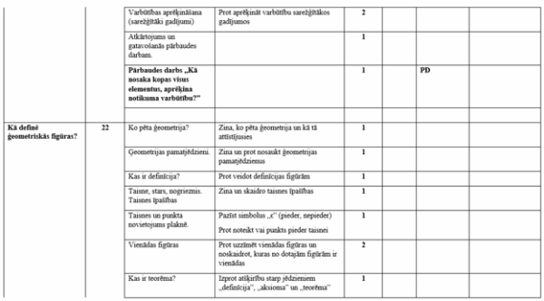 Tematiskais plānojums matemātikā 7.klasei Tematiskais plānojums matemātikā 7.klasei