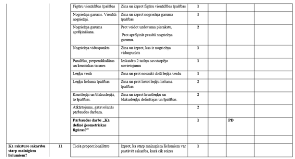 Tematiskais plānojums matemātikā 7.klasei Tematiskais plānojums matemātikā 7.klasei